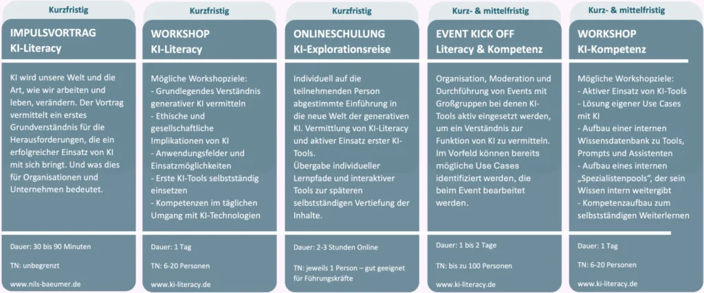 Übersicht der KI-Angebote von ki-literacy.de: Vorträge, Workshops und Schulungen für Unternehmen