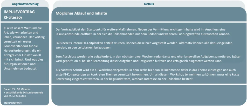 Startempfehlung: Vertiefung durch einen KI-Kompetenz-Workshop mit ersten KI-Anwendungen und Use Cases